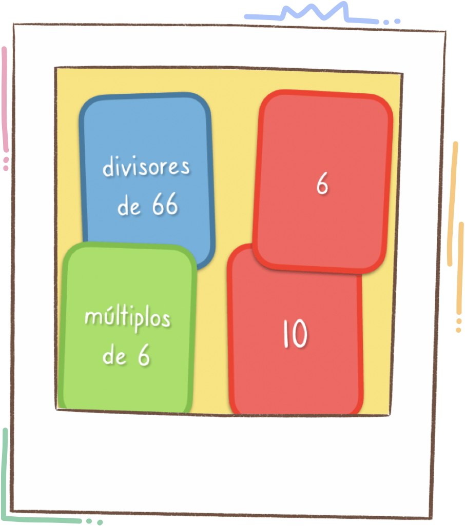 Laboratorio de matemáticas: Juego de múltiplos y divisores.